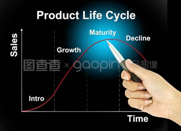 钢笔指针产品生命周期图表