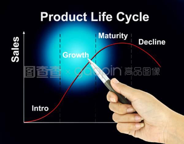 笔指针产品生命周期图营销理念